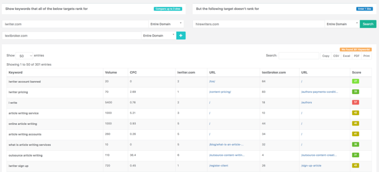 Finding Competitors Keywords - Keysearch