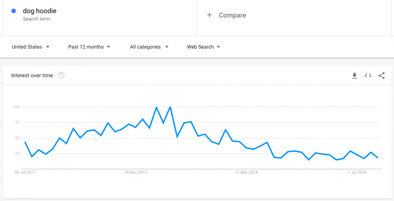 google trends keywords