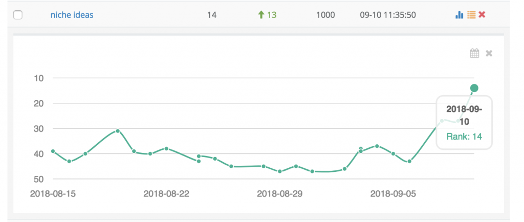 Content Assistant Case Study