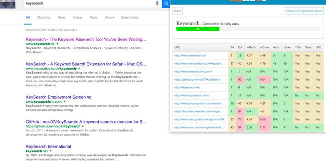 The 10 Must Have Google Chrome Extensions For Seo Keysearch