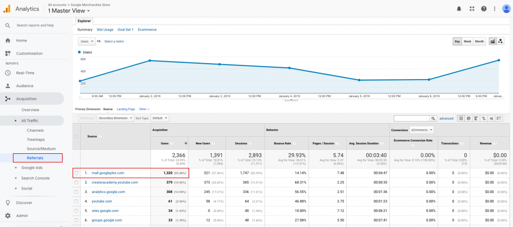 referrals google analytics