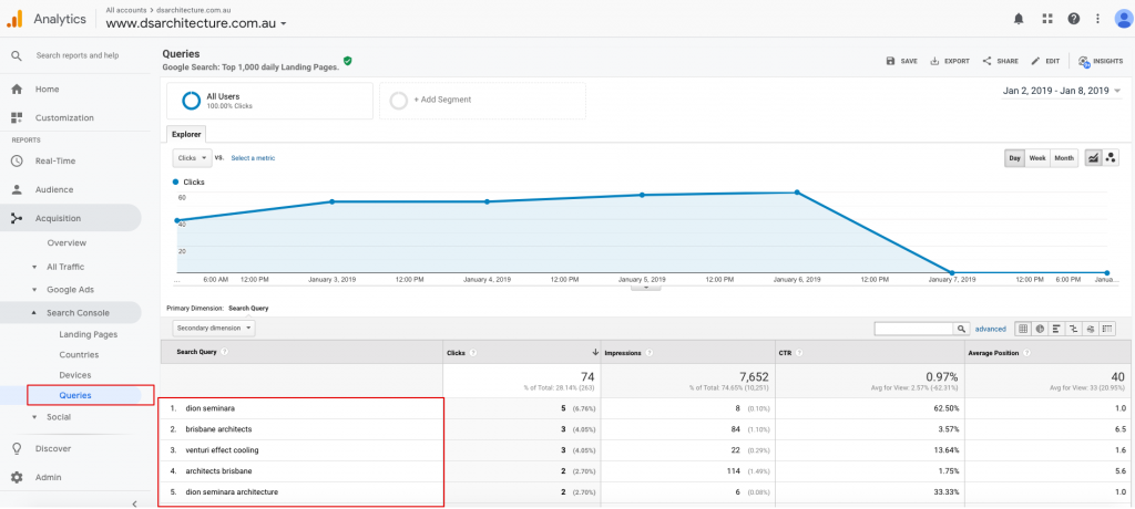 search console queries