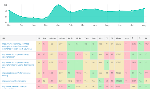 Competition Analysis Competition Analysis