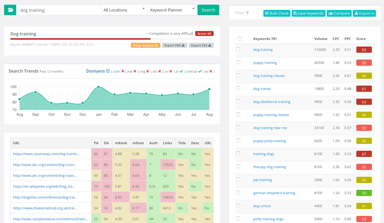 Keysearch Research Tool review