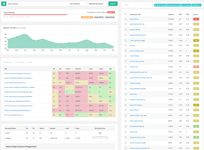 Keyword Clustering Keyword Research Keyword Clustering Keyword Research