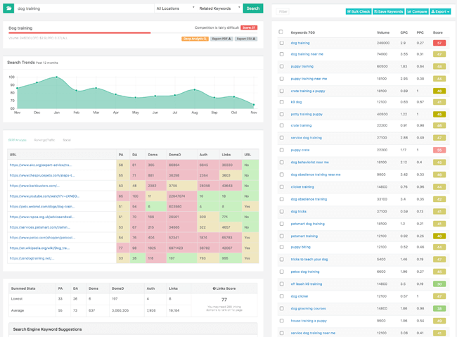 Keyword Clustering Keyword Research