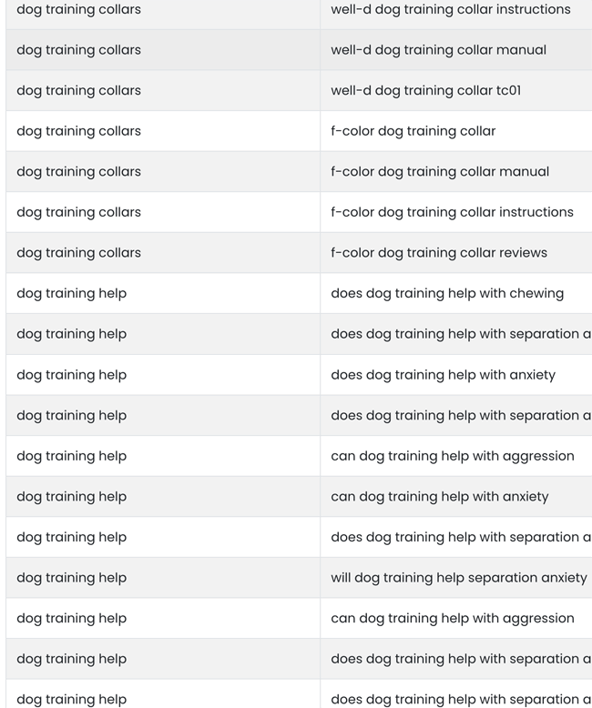 Keyword Clustering Tool Output Keyword Clustering Tool Output