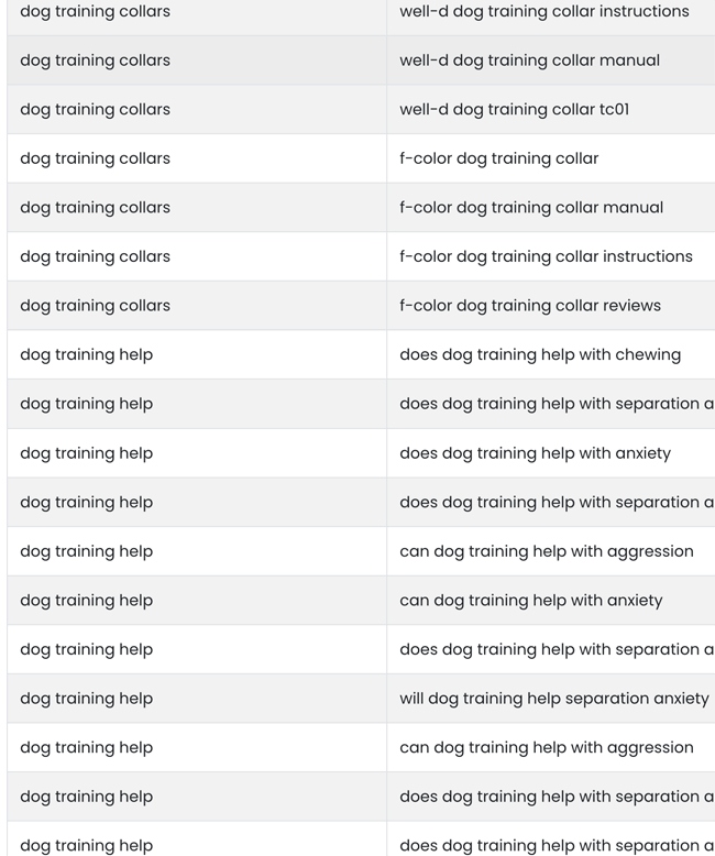 Keyword Clustering Tool Output