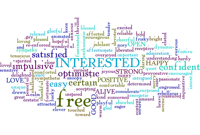 Effective Keyword Usage Effective Keyword Usage