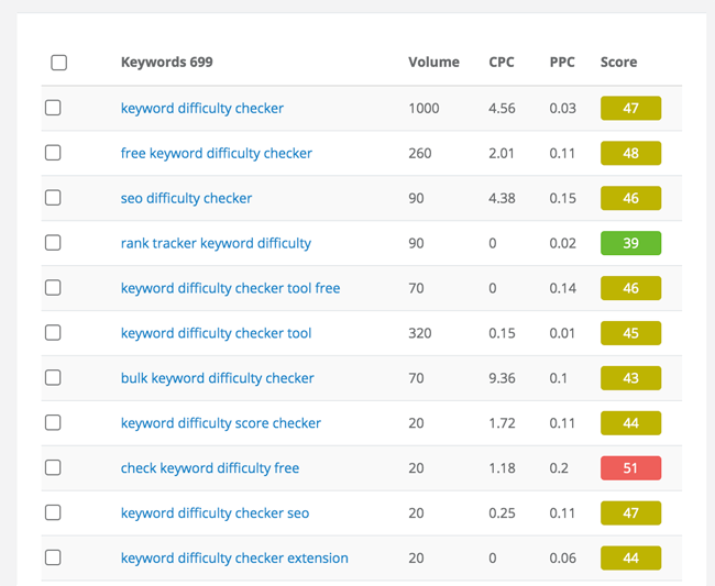 How to Check Keyword Difficulty