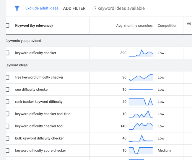 Keyword Difficulty vs. Keyword Planner Competition Keyword Difficulty vs. Keyword Planner Competition