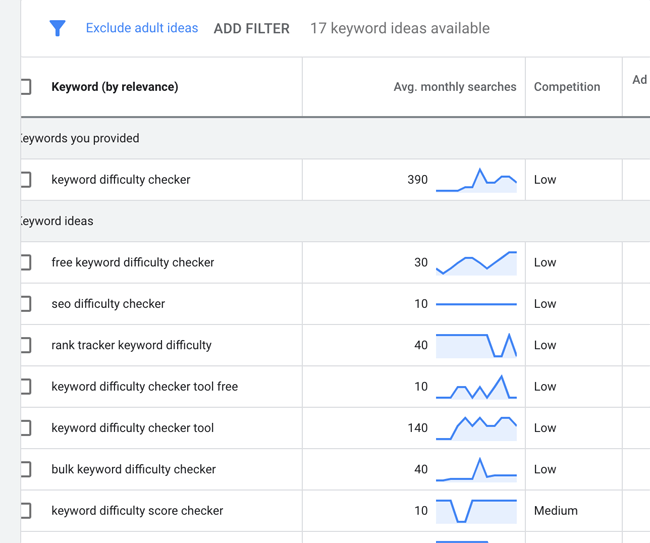 Keyword Difficulty vs. Keyword Planner Competition