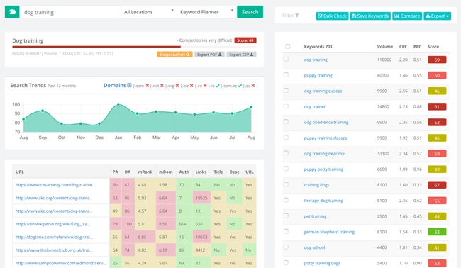 Keysearch Keyword Research Tool Seo Analysis Difficulty