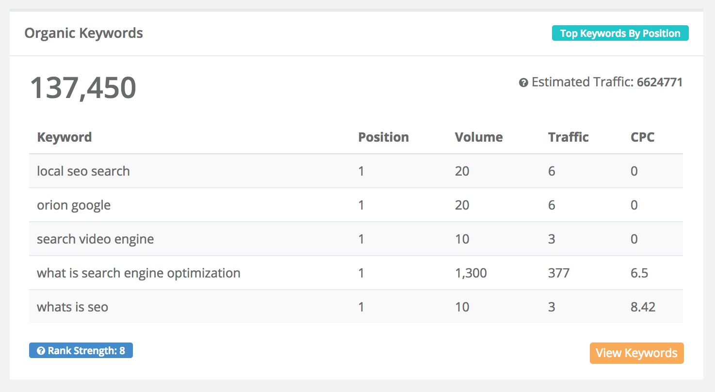 Keyword Research