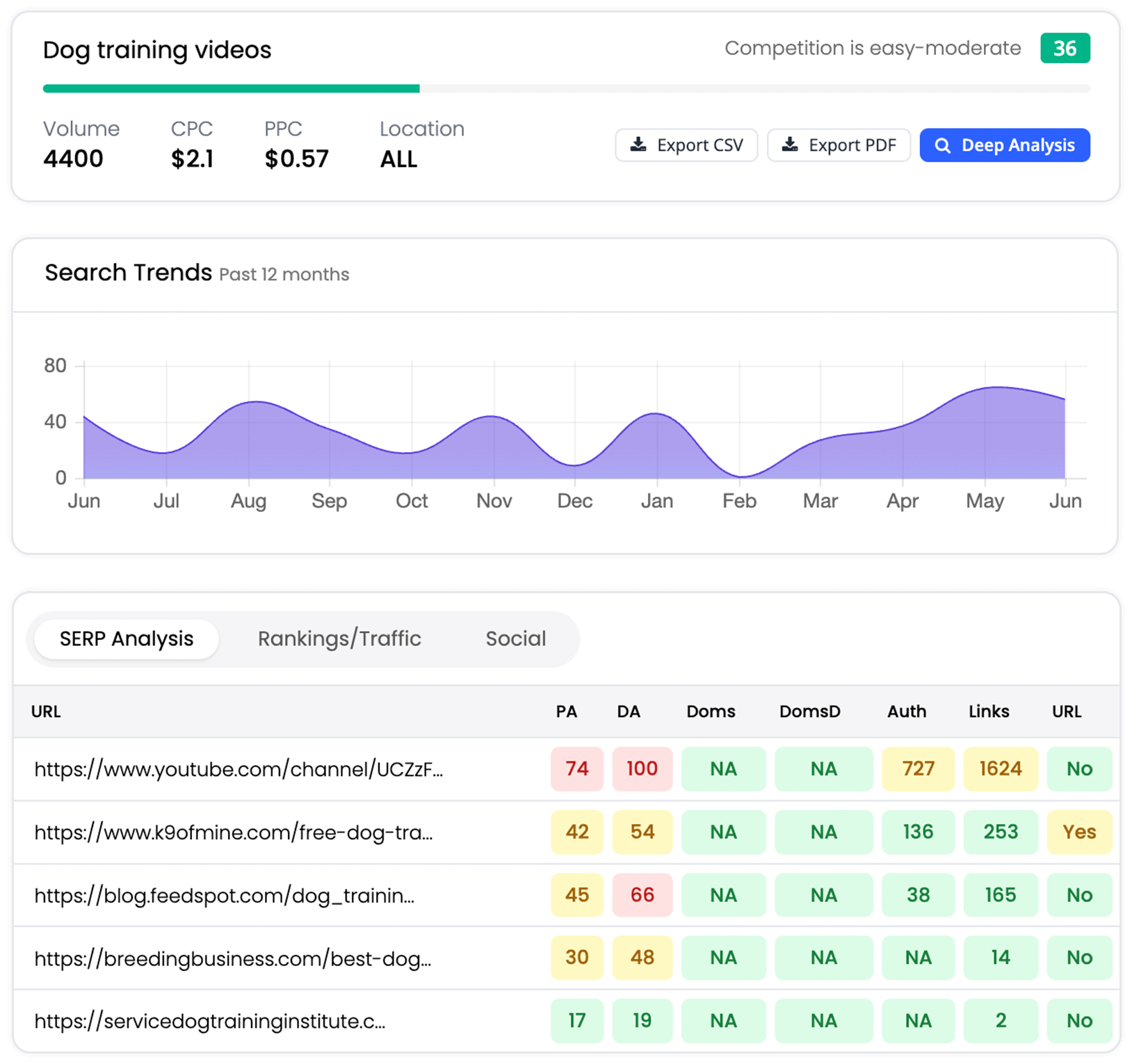 what is keyword research tool