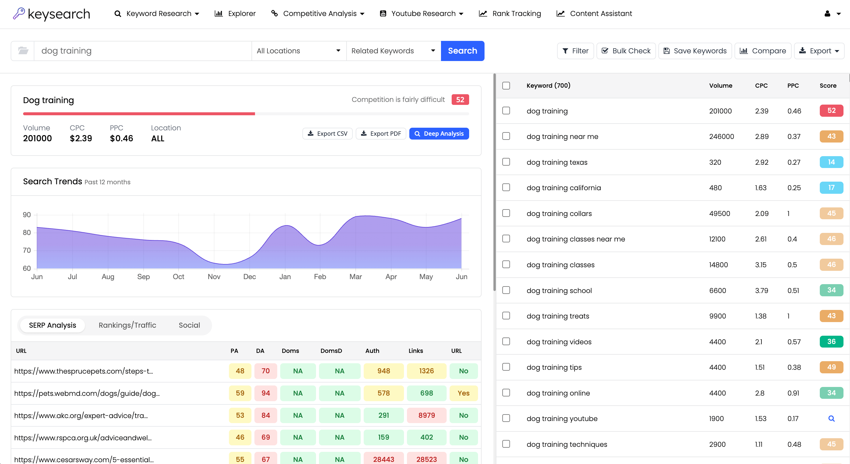 YouTube Keyword Tool